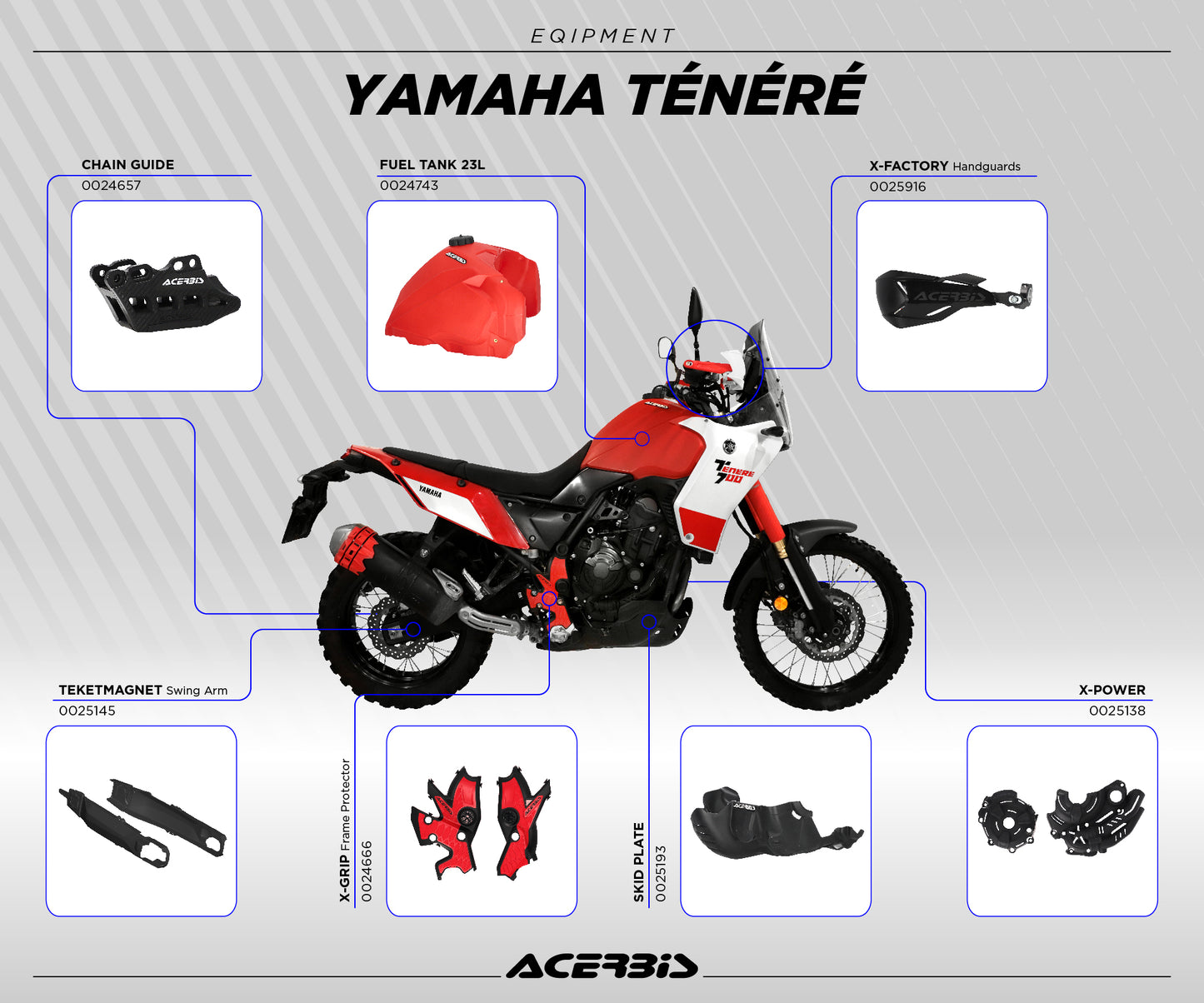 Acerbis - Engine Covers Yamaha Tenere 700 (2019-2024)