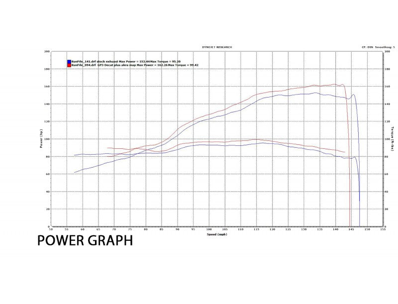 Austin Racing - V3 De-Cat Exhaust System KTM 1290 Superduke R & GT (Gen 1 - Gen 2)